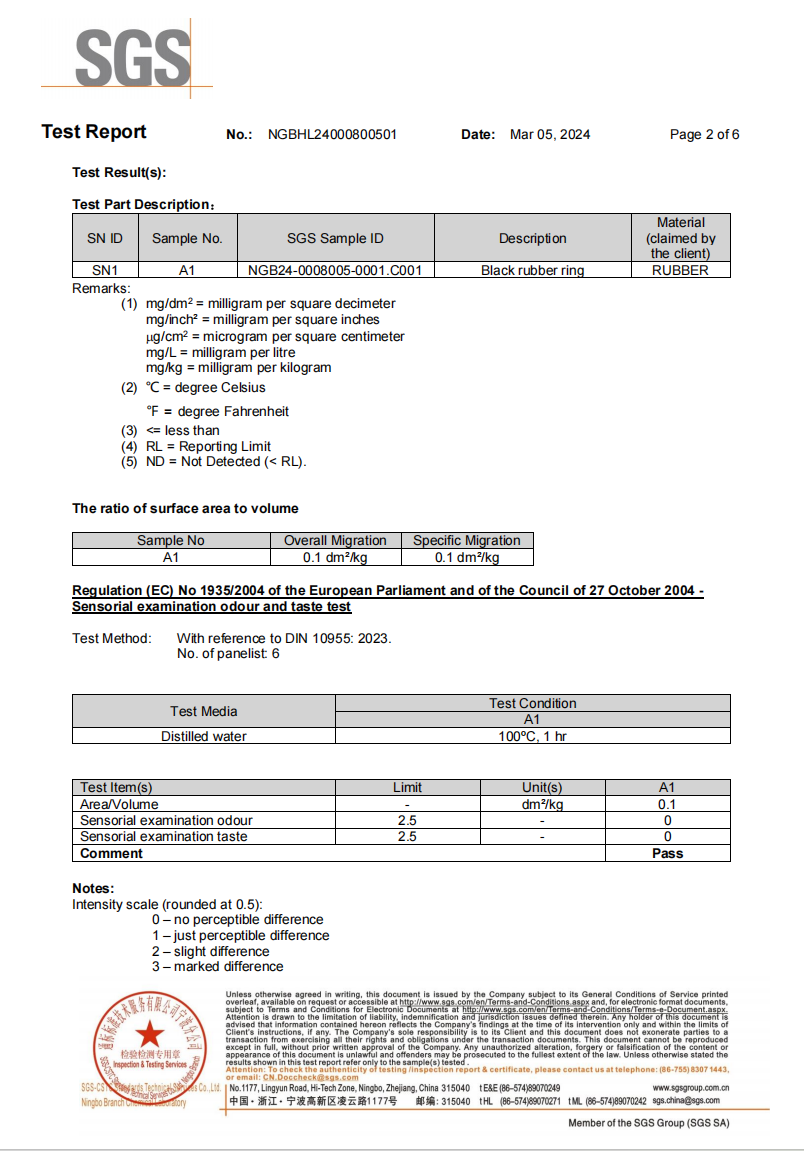 FDA Material Compliance