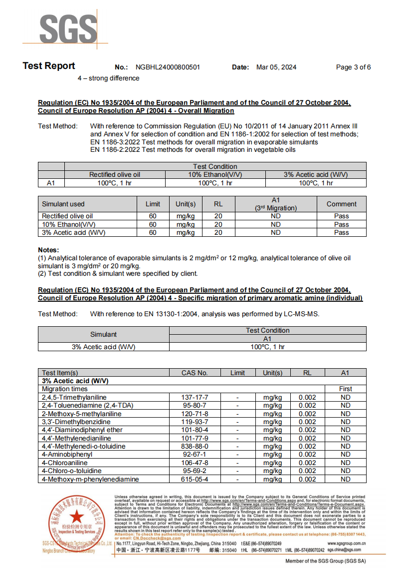 API Standard Certification